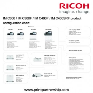 RICOH IM C300 | IM C300F | IM C400F | IM C400SRF RICOH IM C300 | IM C300F | IM C400F | IM C400SRF